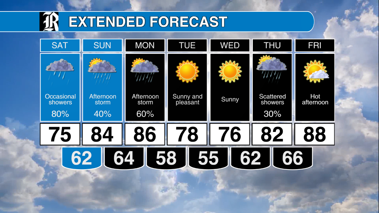 7-day forecast